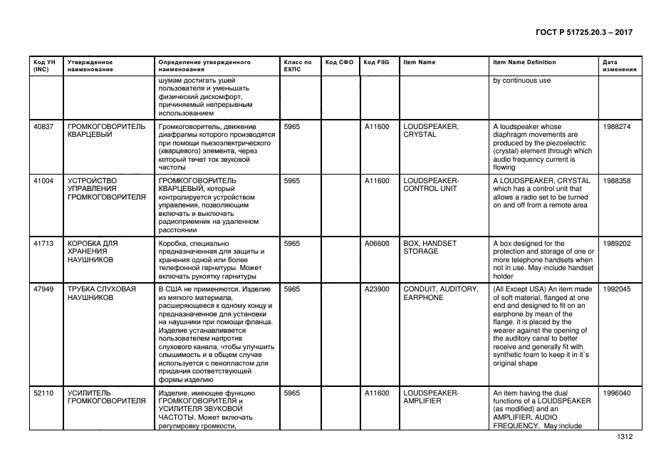 ГОСТ Р 51725.20.3-2017