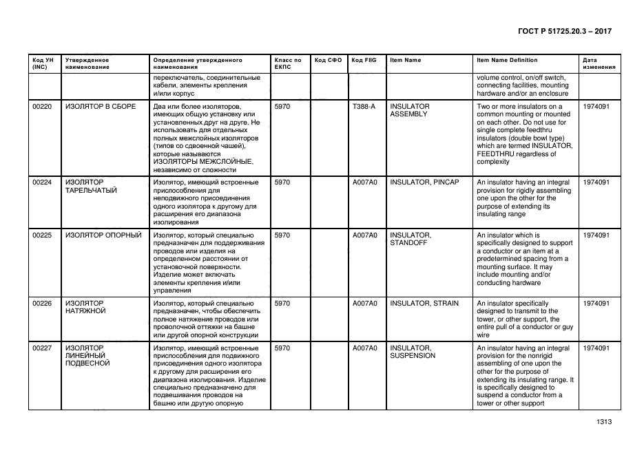 ГОСТ Р 51725.20.3-2017