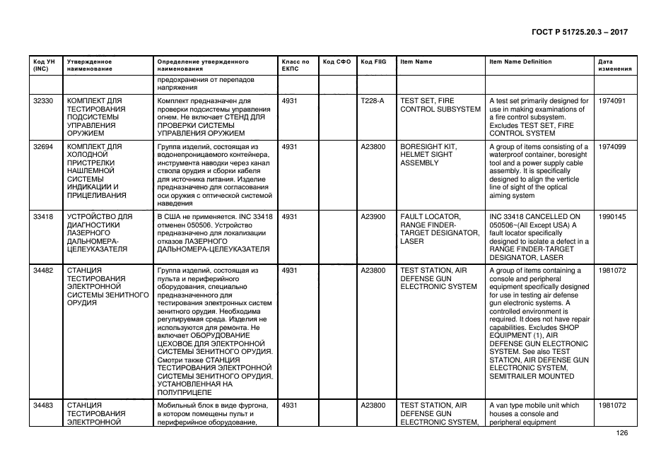 ГОСТ Р 51725.20.3-2017