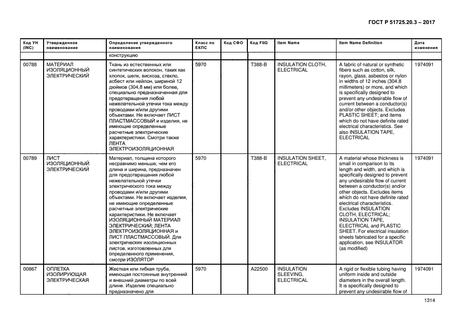 ГОСТ Р 51725.20.3-2017