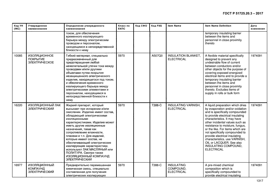 ГОСТ Р 51725.20.3-2017