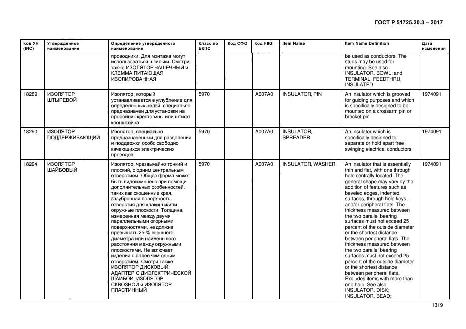 ГОСТ Р 51725.20.3-2017