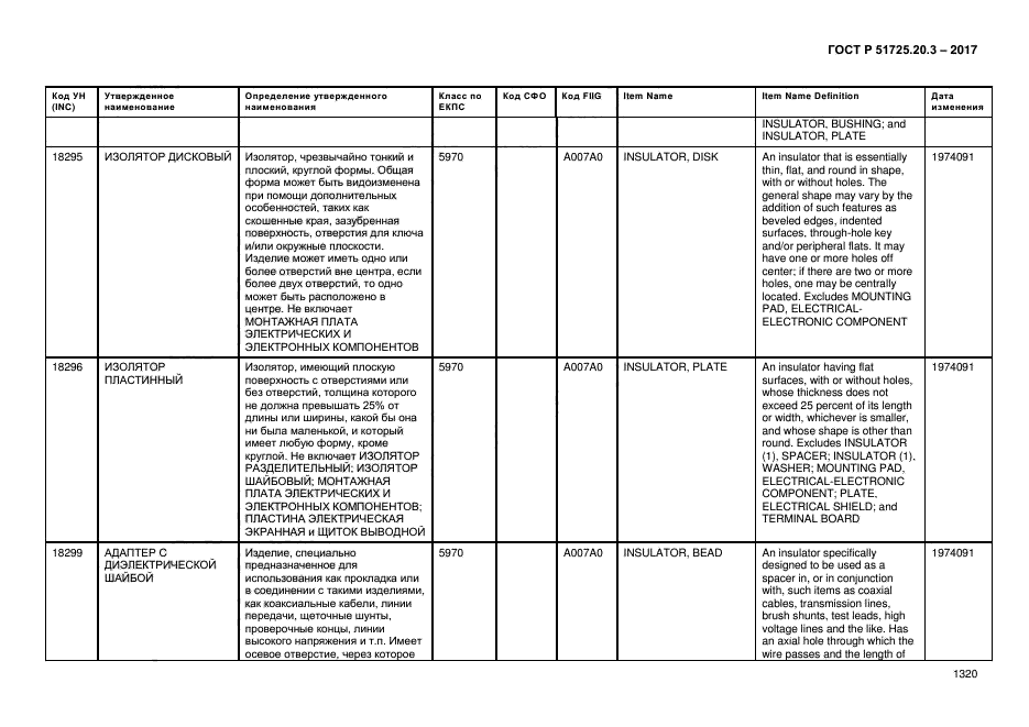 ГОСТ Р 51725.20.3-2017