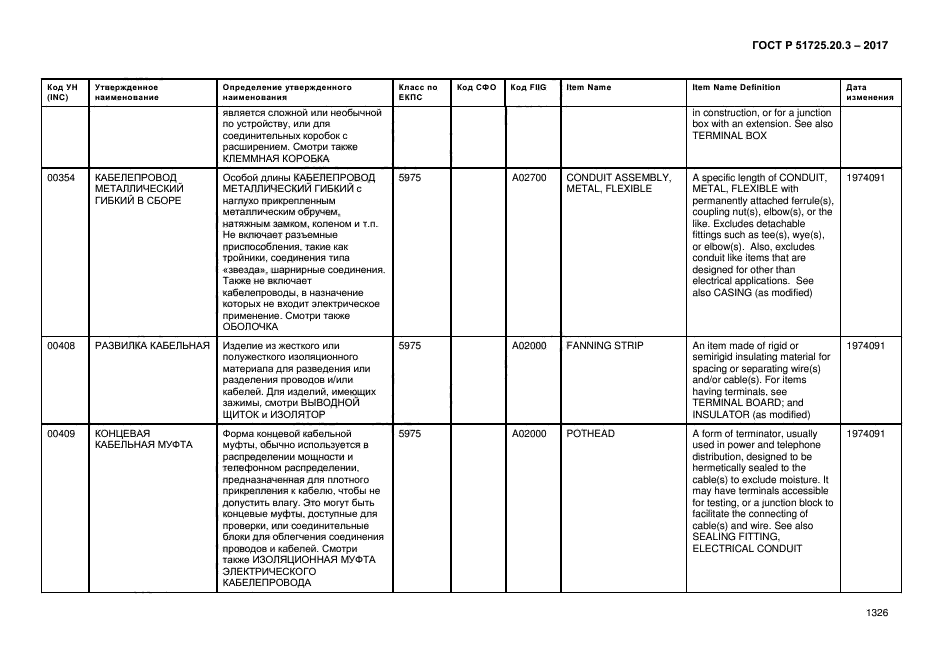 ГОСТ Р 51725.20.3-2017