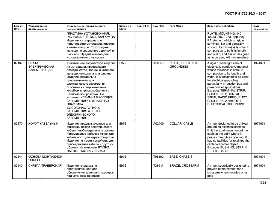 ГОСТ Р 51725.20.3-2017