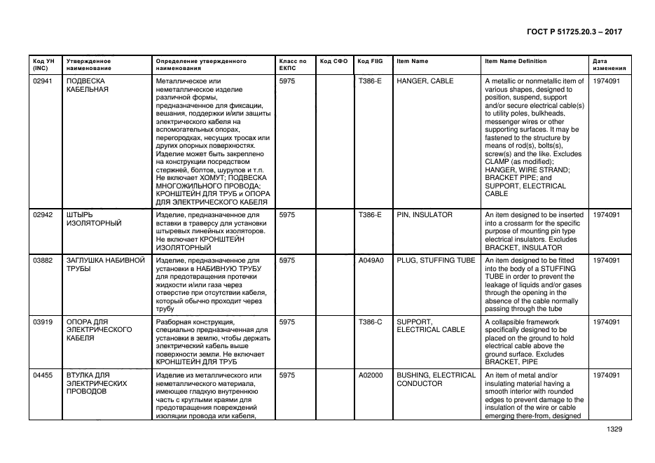 ГОСТ Р 51725.20.3-2017