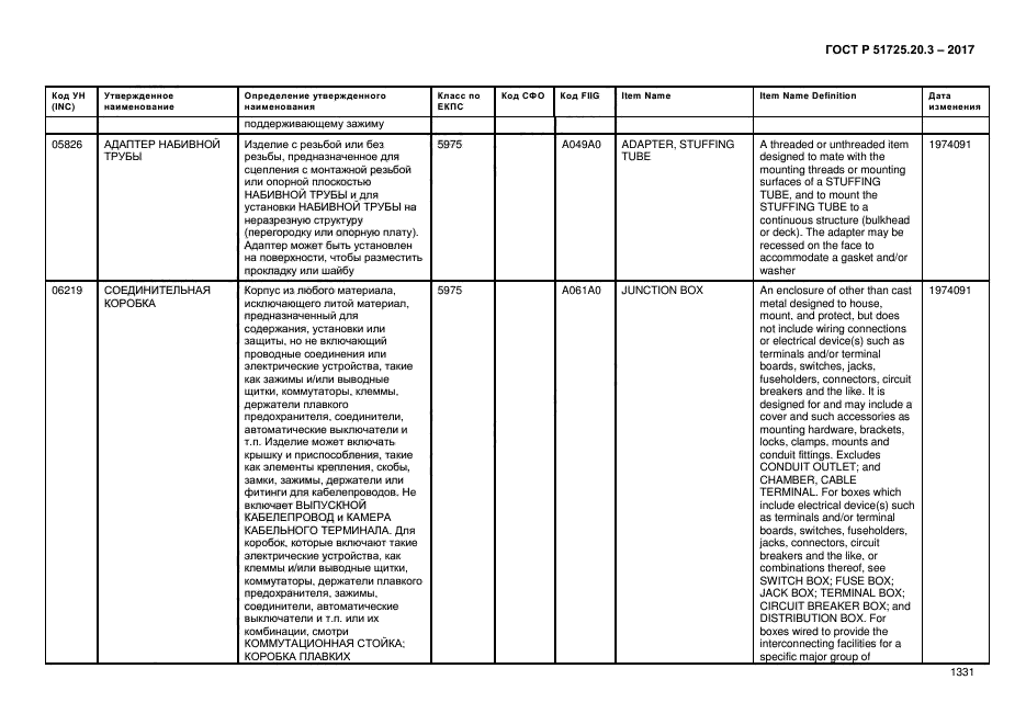 ГОСТ Р 51725.20.3-2017