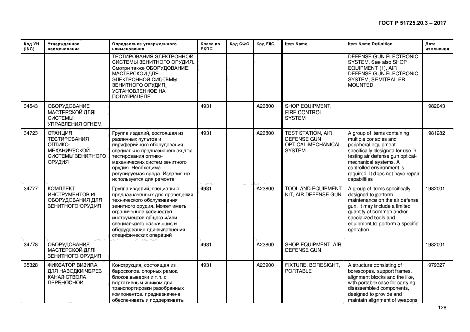 ГОСТ Р 51725.20.3-2017