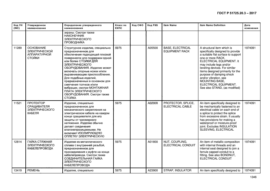 ГОСТ Р 51725.20.3-2017