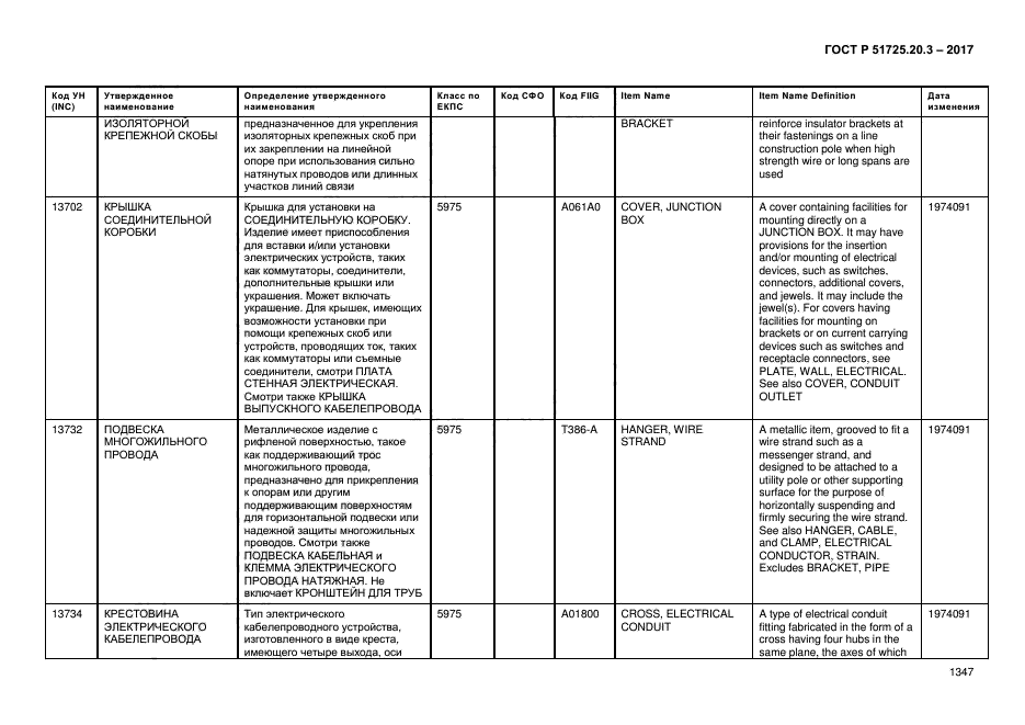 ГОСТ Р 51725.20.3-2017