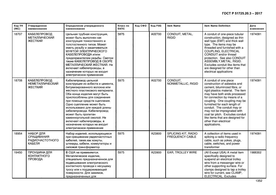 ГОСТ Р 51725.20.3-2017