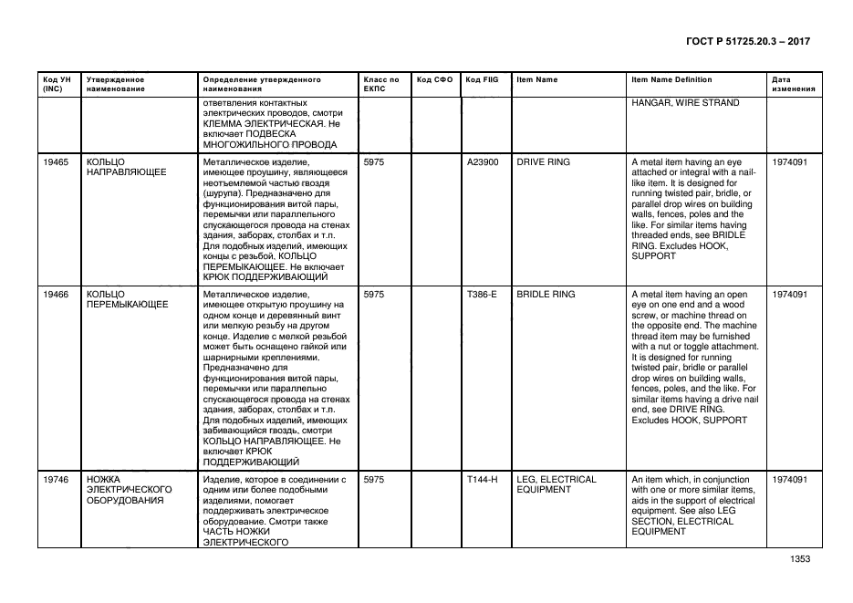 ГОСТ Р 51725.20.3-2017