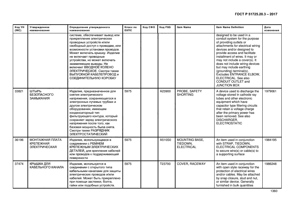 ГОСТ Р 51725.20.3-2017