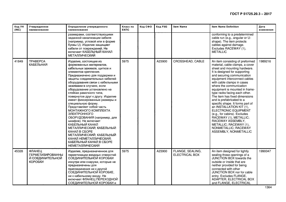 ГОСТ Р 51725.20.3-2017