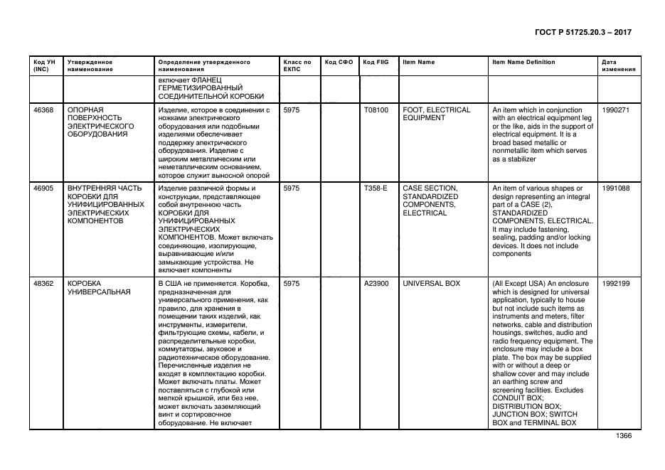 ГОСТ Р 51725.20.3-2017