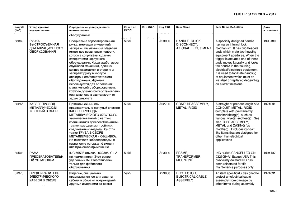 ГОСТ Р 51725.20.3-2017