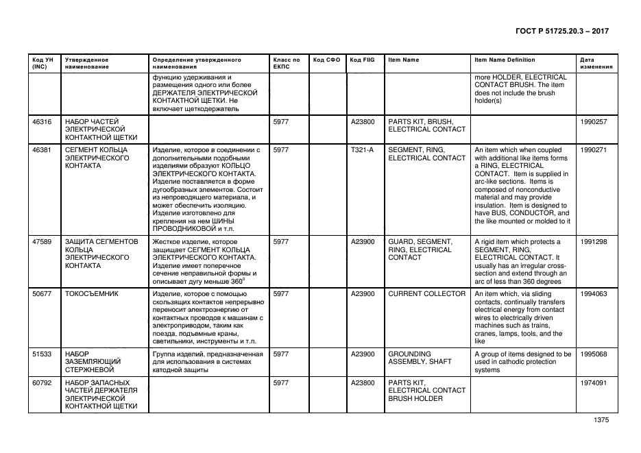 ГОСТ Р 51725.20.3-2017