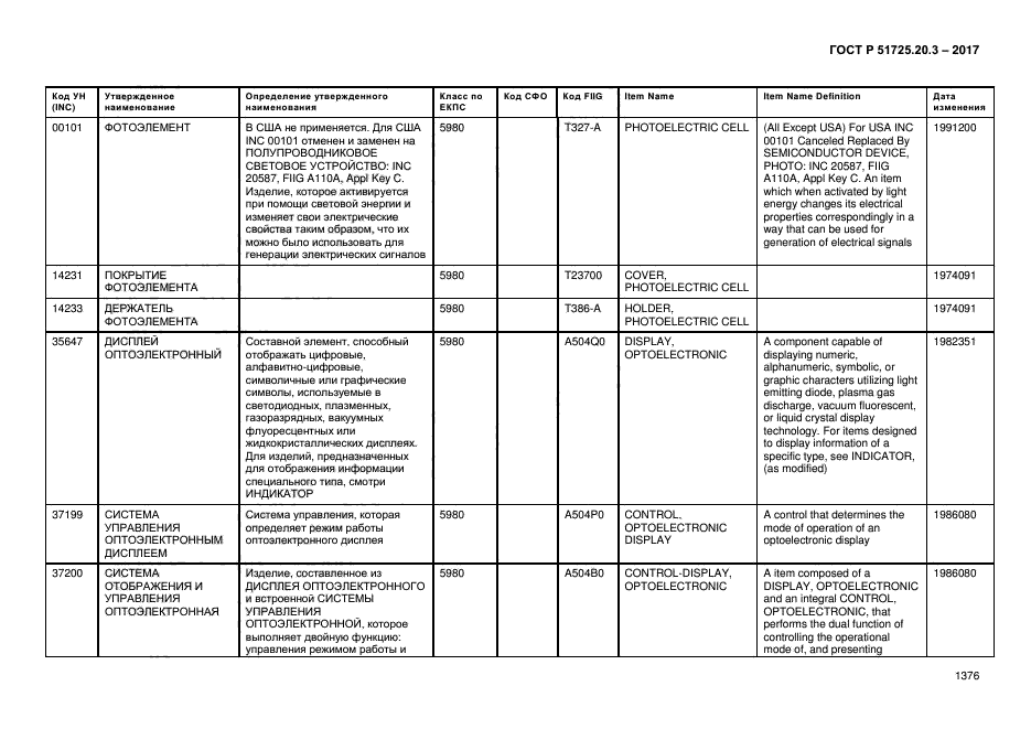 ГОСТ Р 51725.20.3-2017