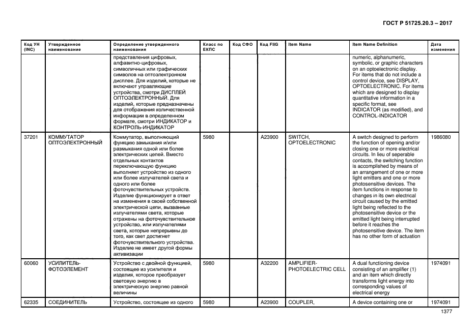 ГОСТ Р 51725.20.3-2017