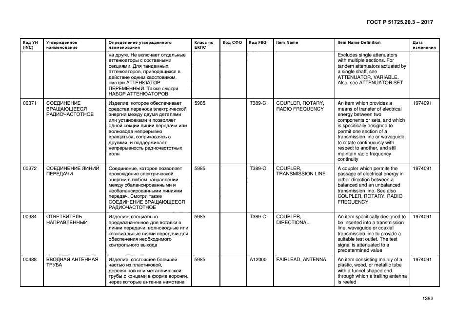 ГОСТ Р 51725.20.3-2017