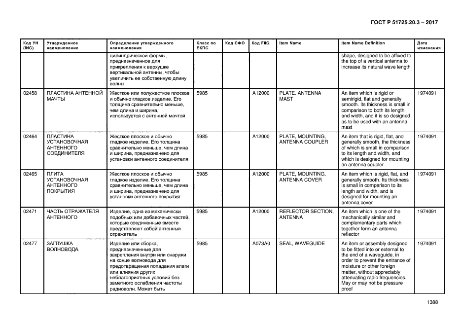 ГОСТ Р 51725.20.3-2017