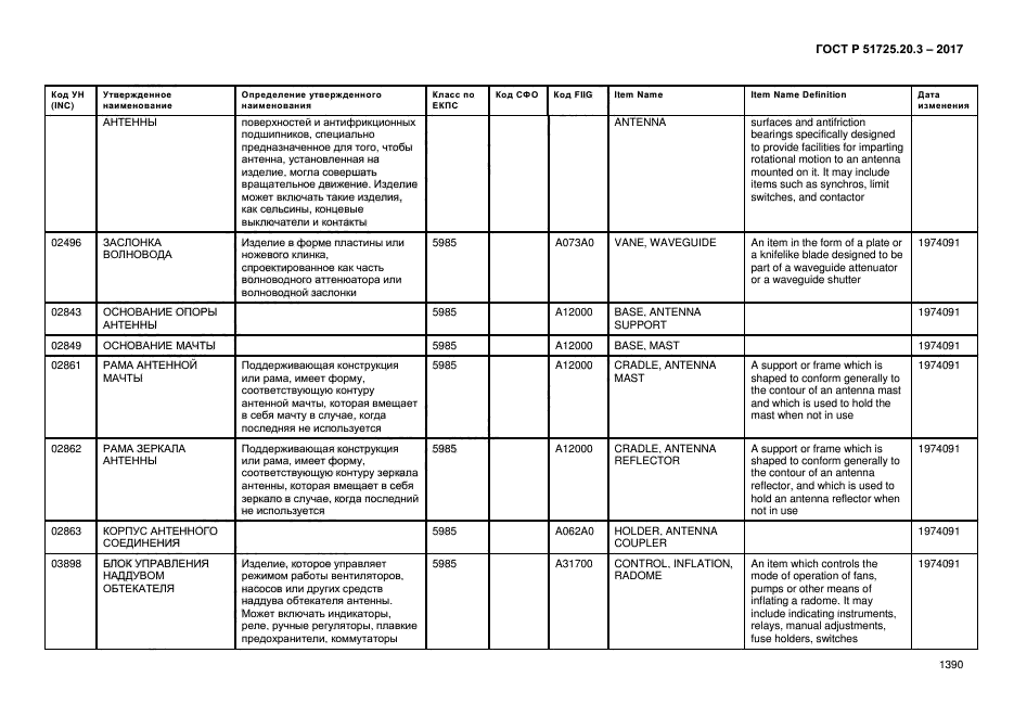 ГОСТ Р 51725.20.3-2017