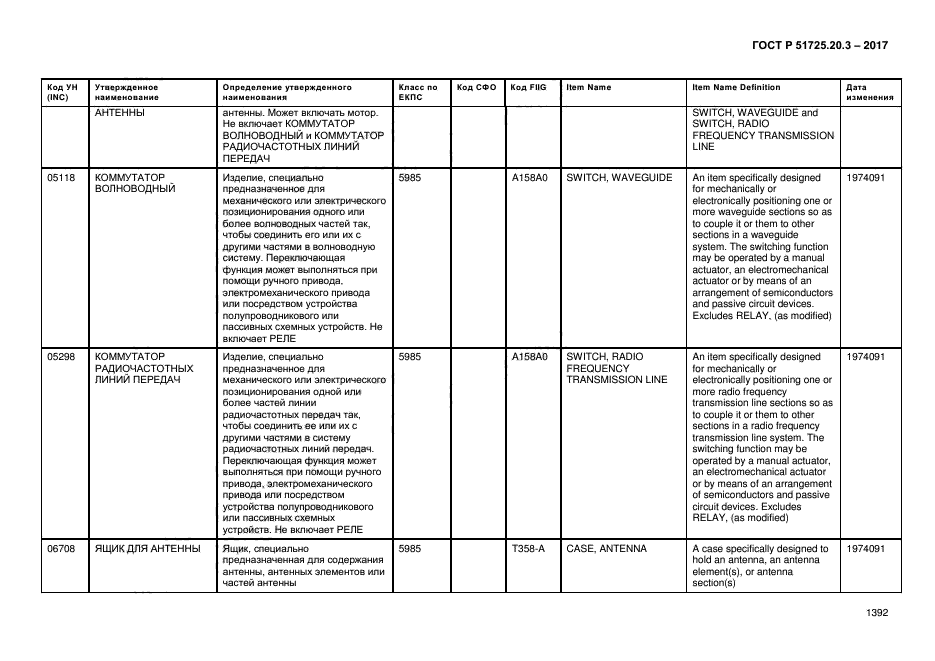 ГОСТ Р 51725.20.3-2017