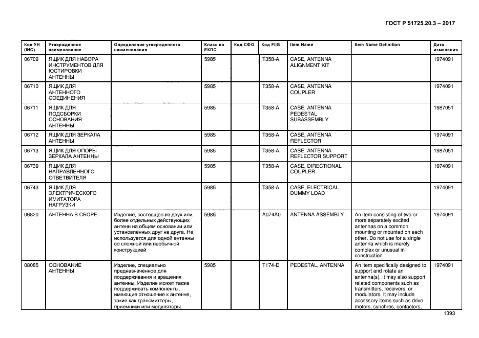 ГОСТ Р 51725.20.3-2017