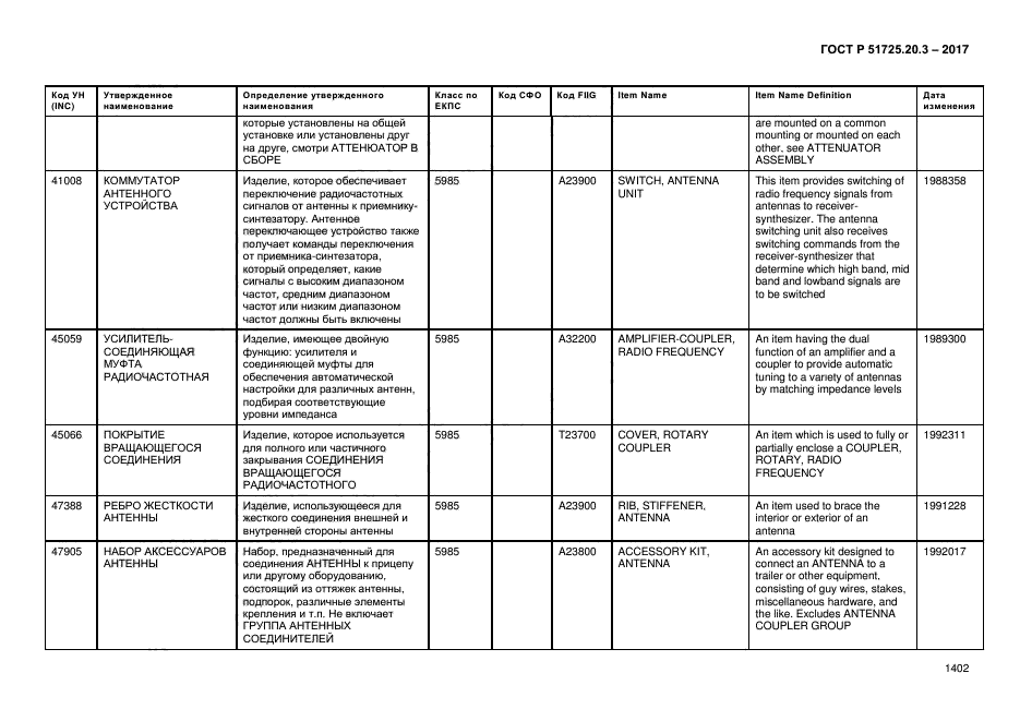 ГОСТ Р 51725.20.3-2017