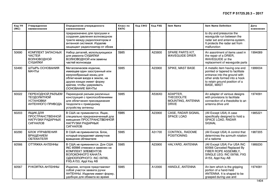 ГОСТ Р 51725.20.3-2017