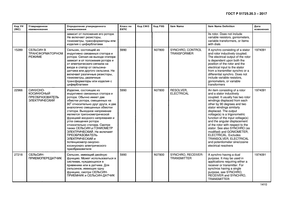 ГОСТ Р 51725.20.3-2017