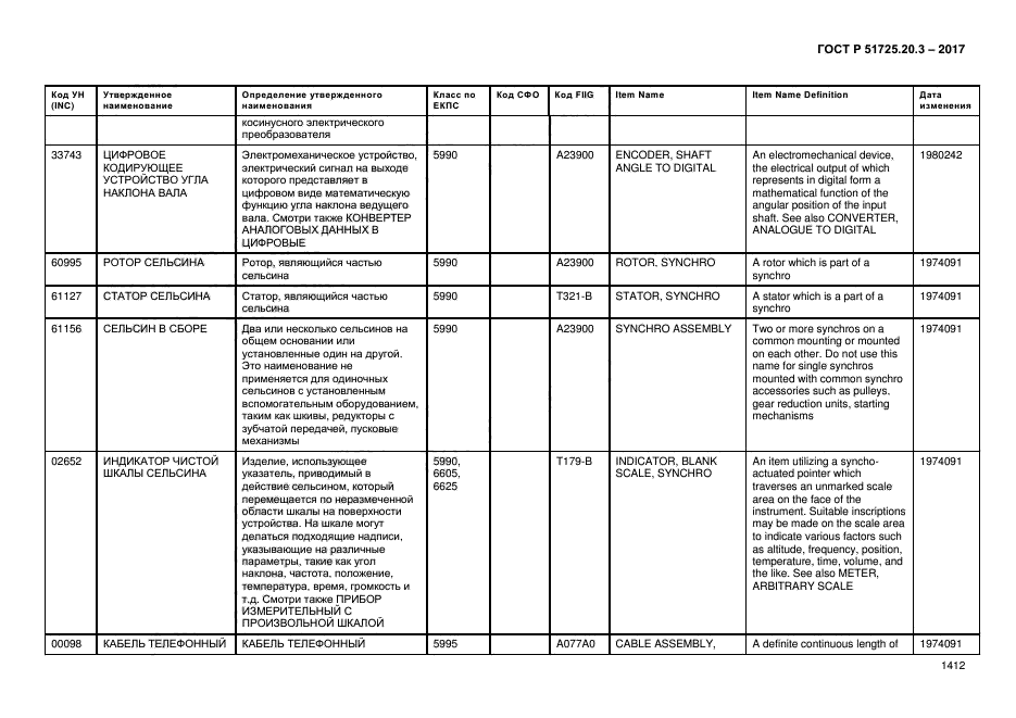 ГОСТ Р 51725.20.3-2017