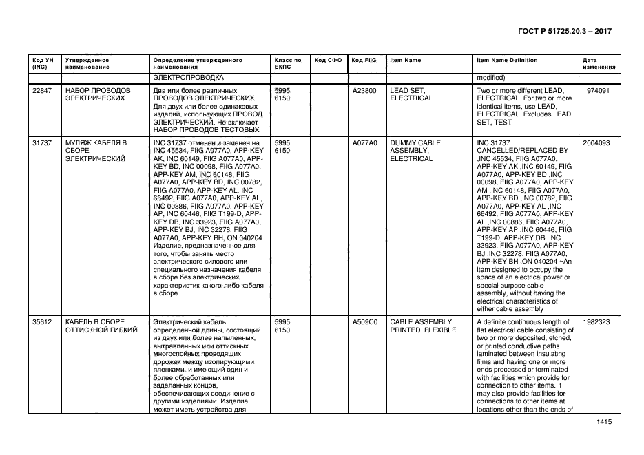 ГОСТ Р 51725.20.3-2017