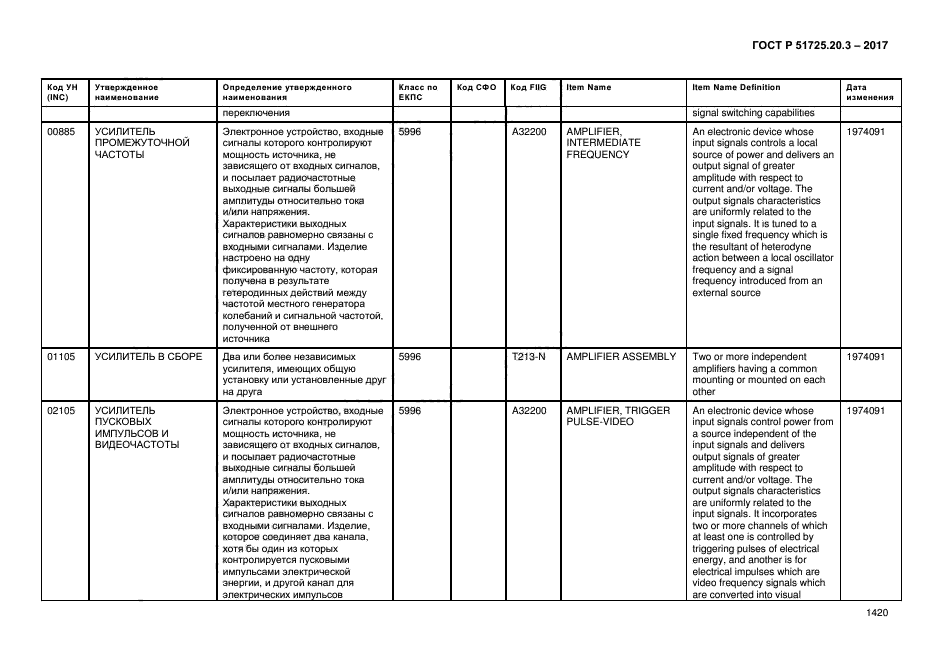 ГОСТ Р 51725.20.3-2017