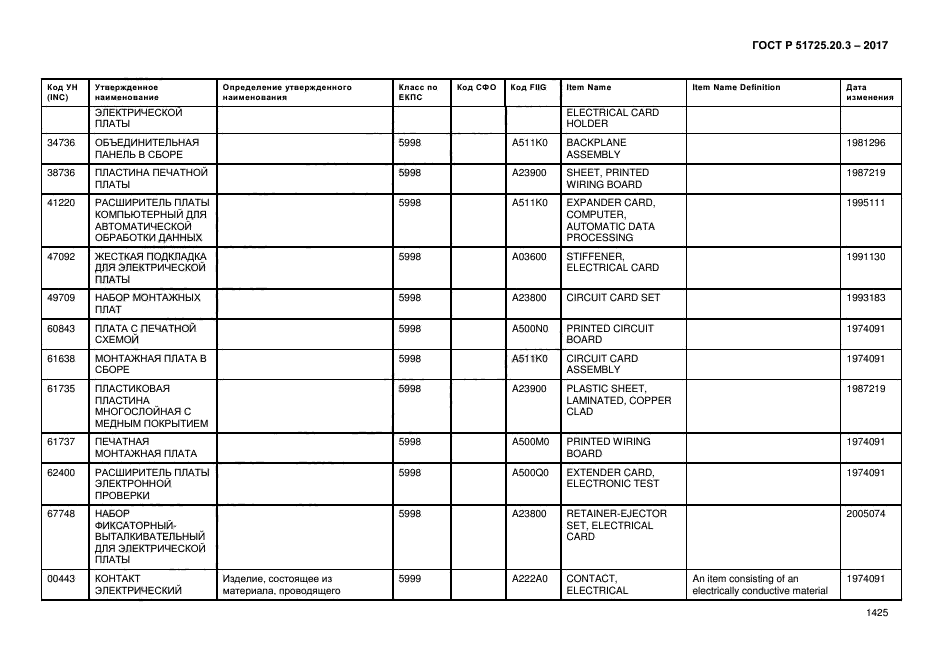 ГОСТ Р 51725.20.3-2017