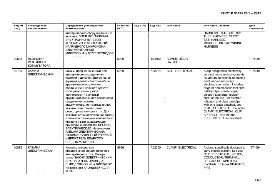 ГОСТ Р 51725.20.3-2017