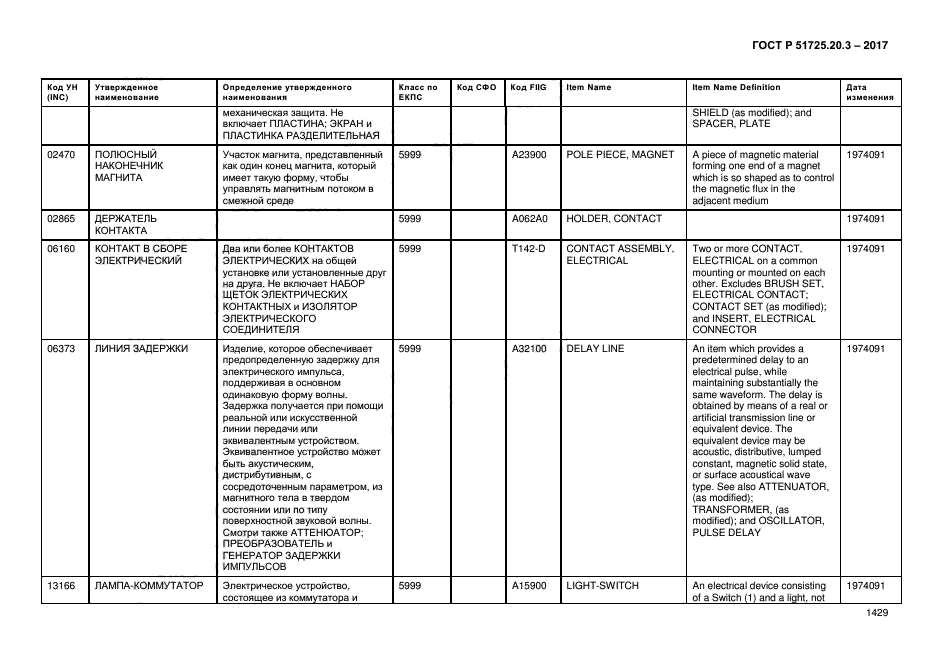 ГОСТ Р 51725.20.3-2017