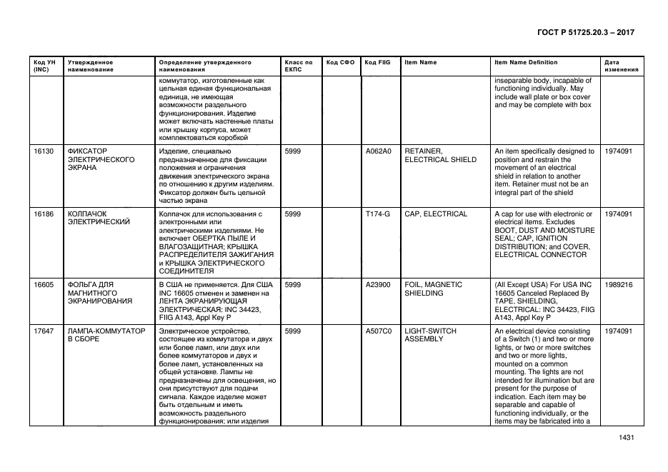 ГОСТ Р 51725.20.3-2017