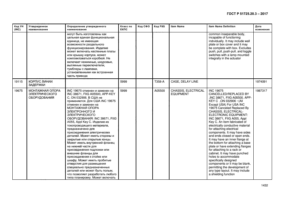 ГОСТ Р 51725.20.3-2017