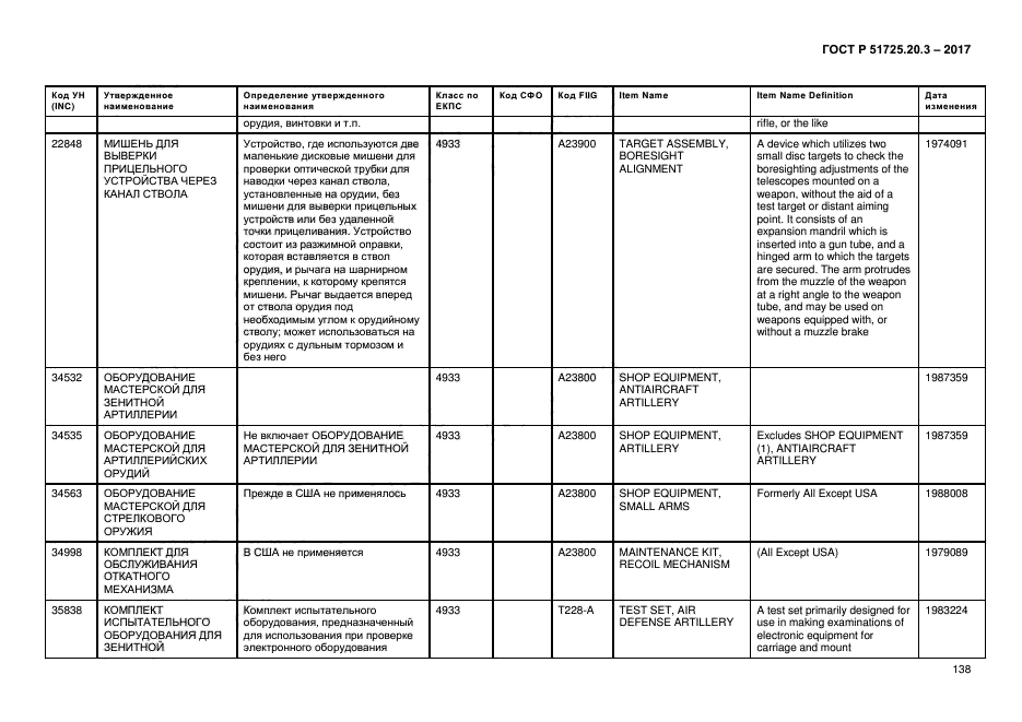 ГОСТ Р 51725.20.3-2017