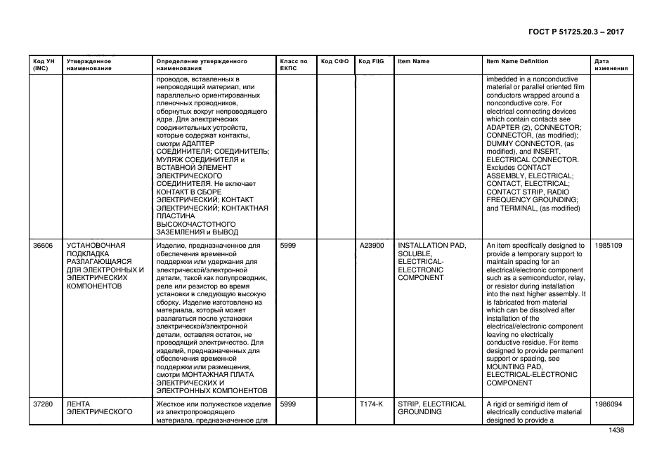 ГОСТ Р 51725.20.3-2017