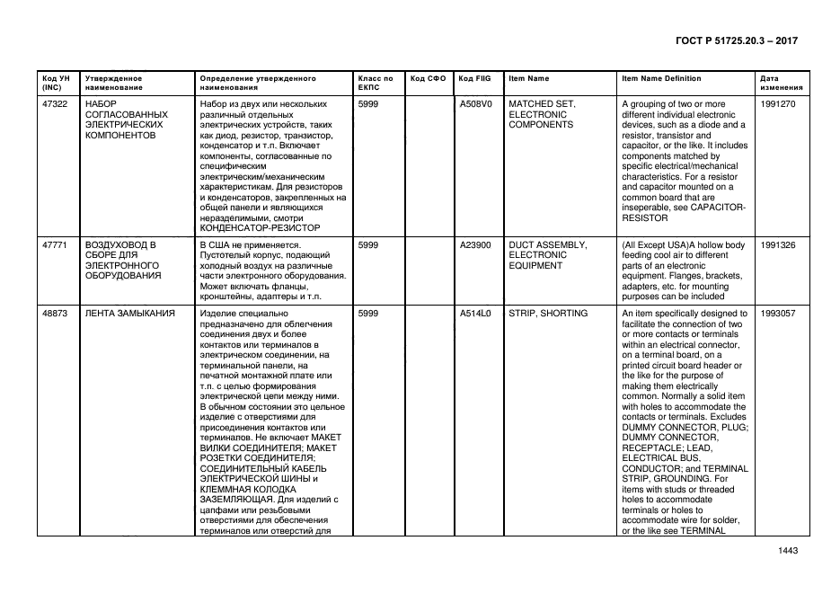 ГОСТ Р 51725.20.3-2017