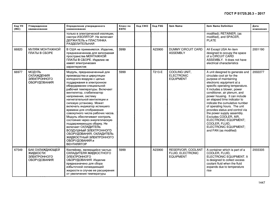 ГОСТ Р 51725.20.3-2017