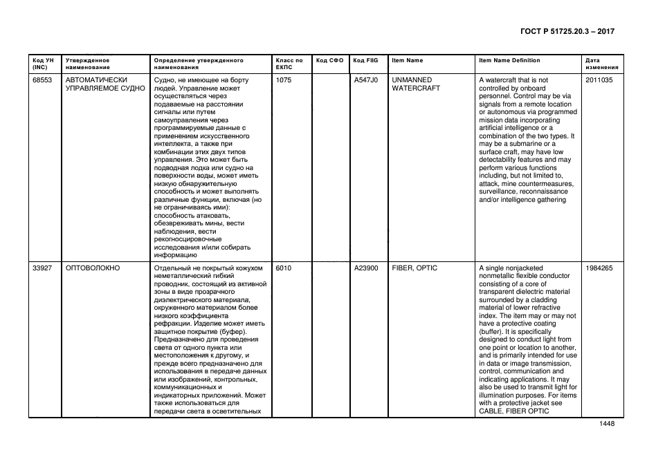 ГОСТ Р 51725.20.3-2017