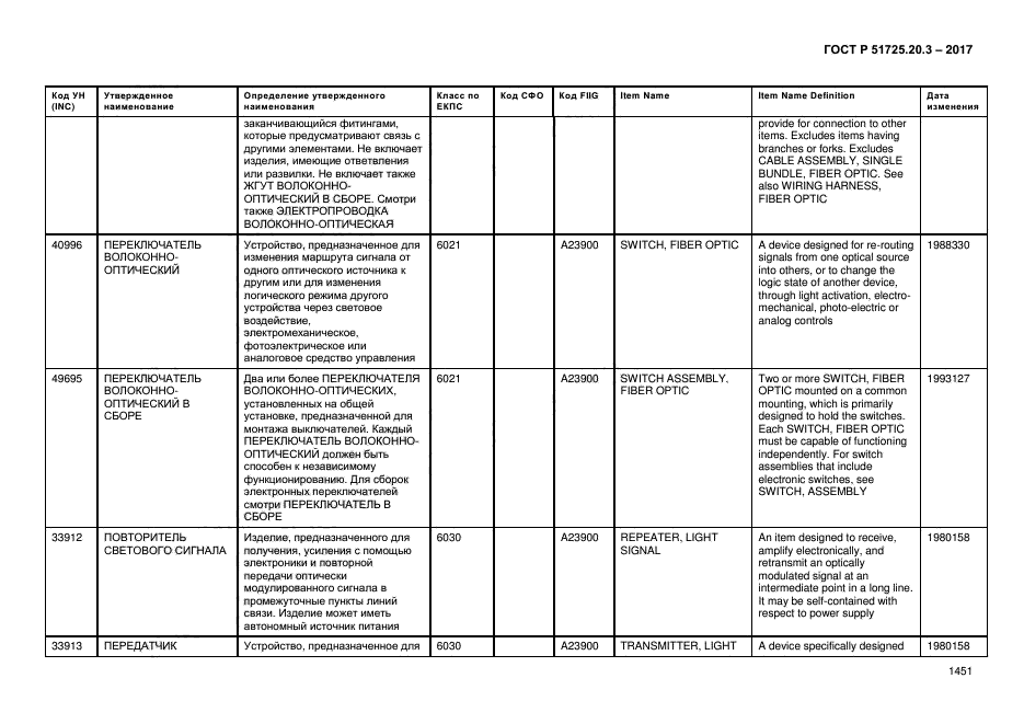 ГОСТ Р 51725.20.3-2017