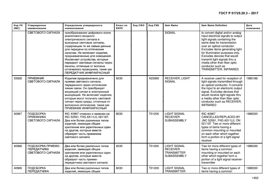 ГОСТ Р 51725.20.3-2017