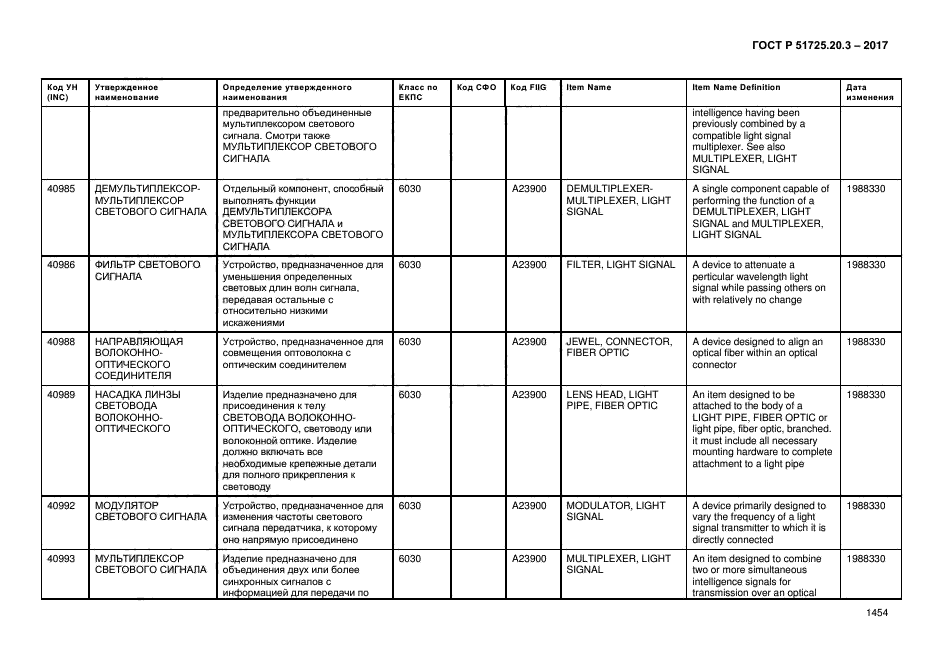 ГОСТ Р 51725.20.3-2017