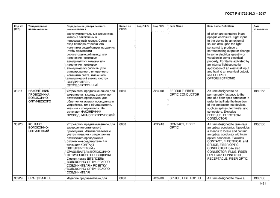 ГОСТ Р 51725.20.3-2017