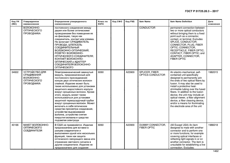 ГОСТ Р 51725.20.3-2017