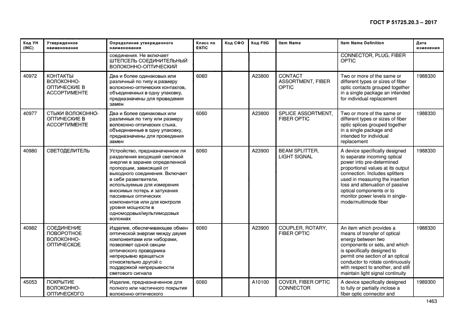 ГОСТ Р 51725.20.3-2017